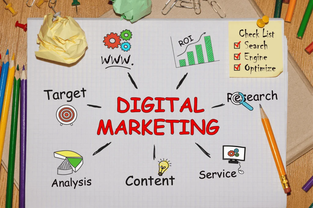 digital marketing services packages